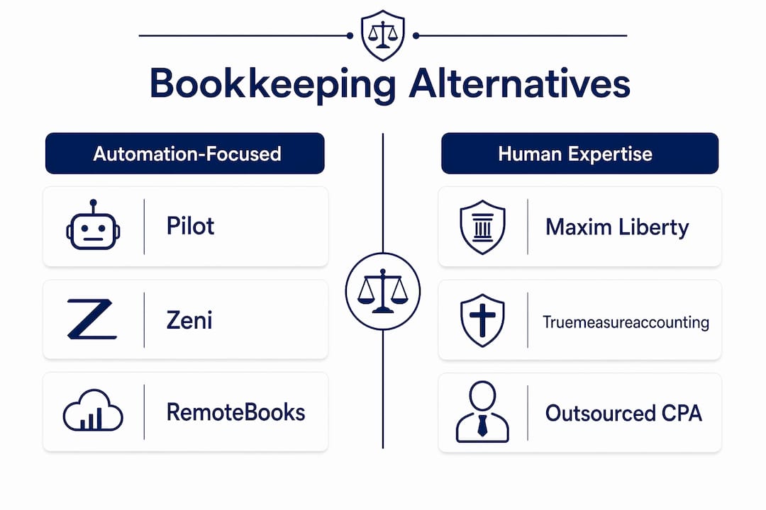 Comparison infographic of bookkeeping alternatives categories