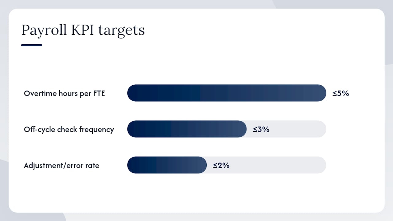 Diagram of six payroll KPIs with calculations and targets