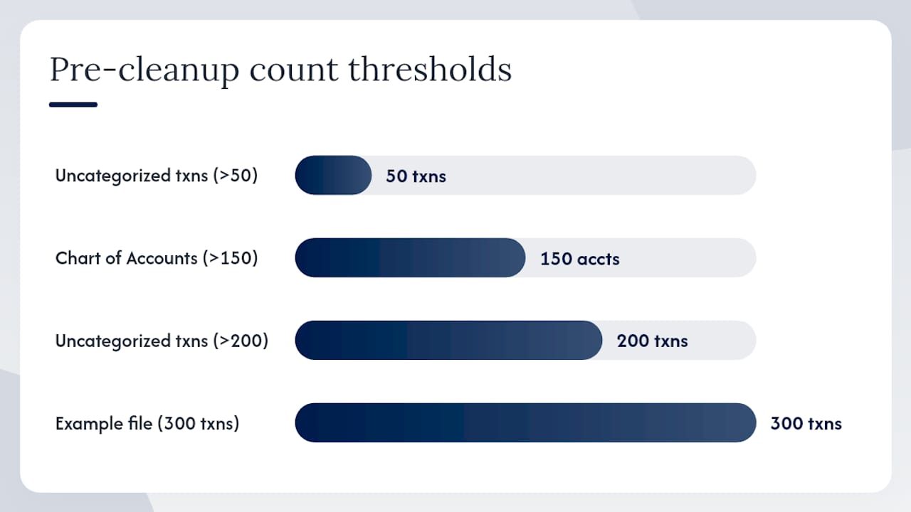 How do you run a quick pre-cleanup audit in QuickBooks? — overview diagram