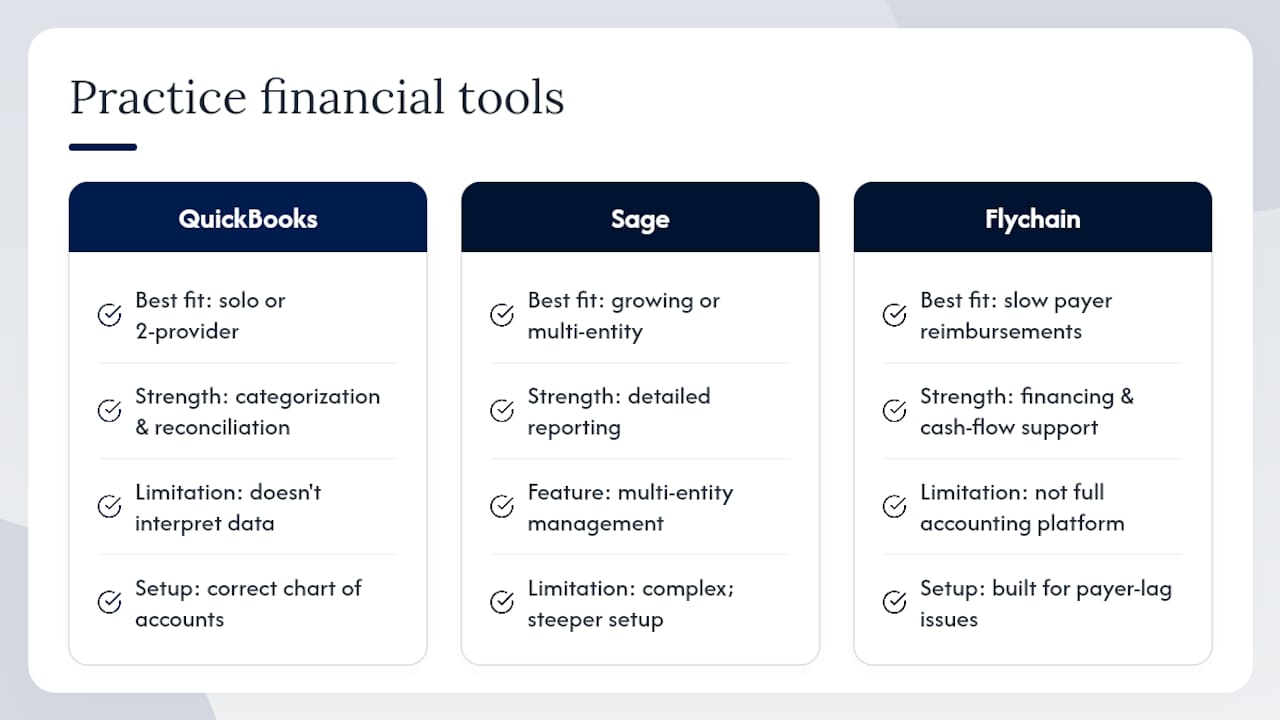 5. Tools and services that make financial management easier for healthcare practices — overview diagram