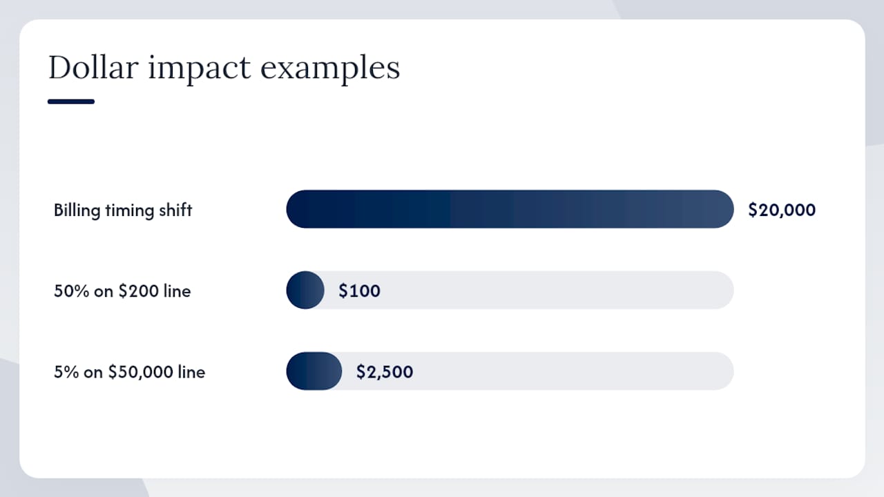 Common mistakes that make budget vs actual reports misleading — overview diagram