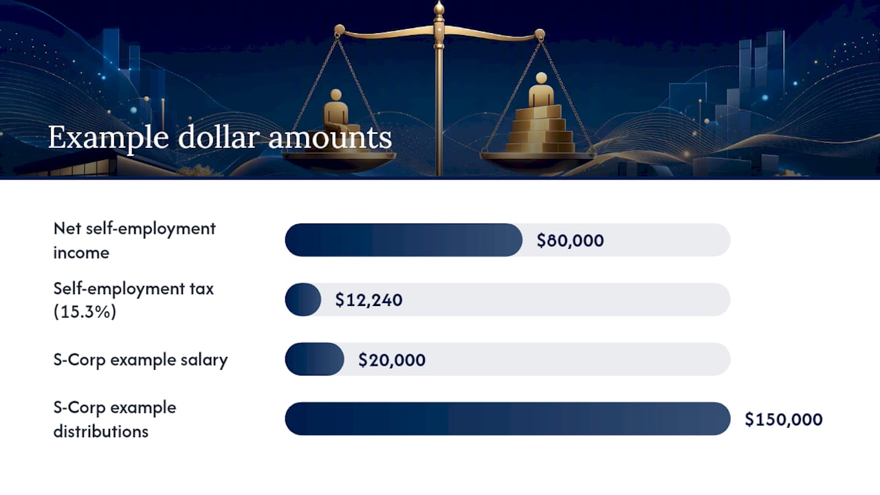 What Are the Tax and Legal Rules You Need to Know? — overview diagram