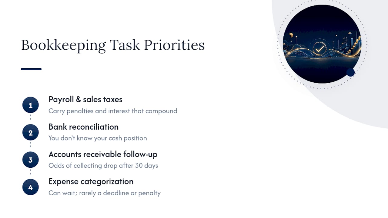 Prioritized bookkeeping tasks by financial impact
