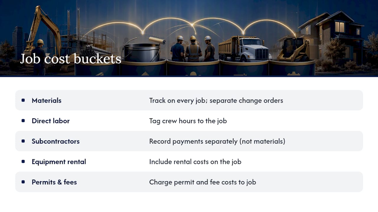 Diagram of contractor job cost buckets