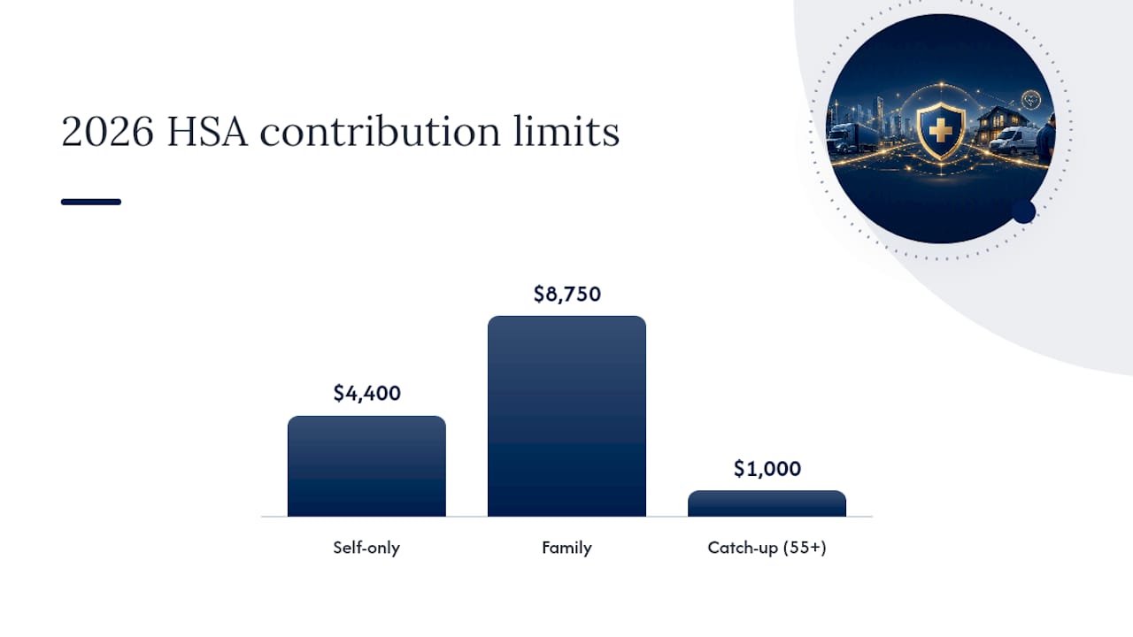 Comparison diagram of various S Corp health insurance plans