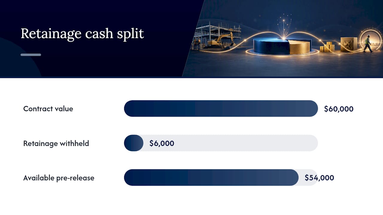 Retainage flow from contract to cash