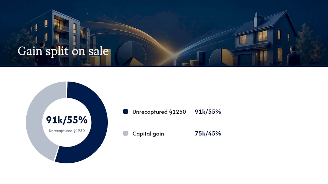 Depreciation recapture calculation flow