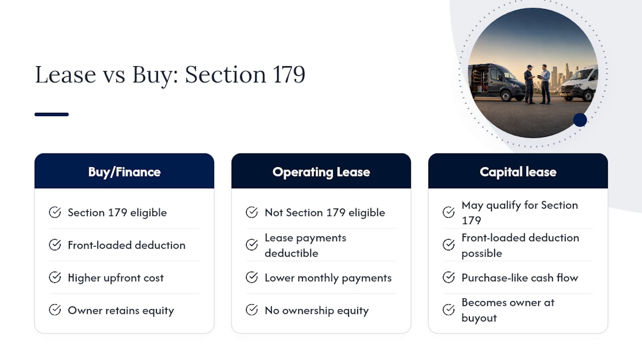 Lease versus purchase tax treatment comparison