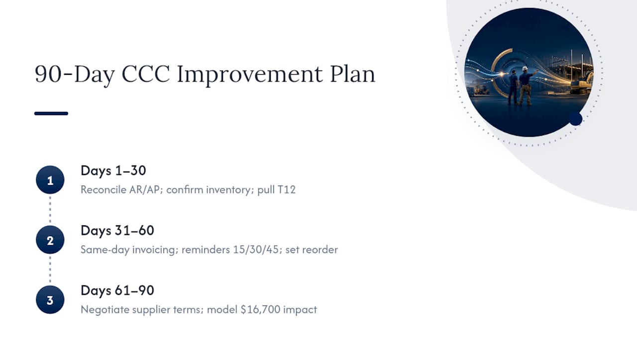 Ninety-day cash conversion improvement timeline