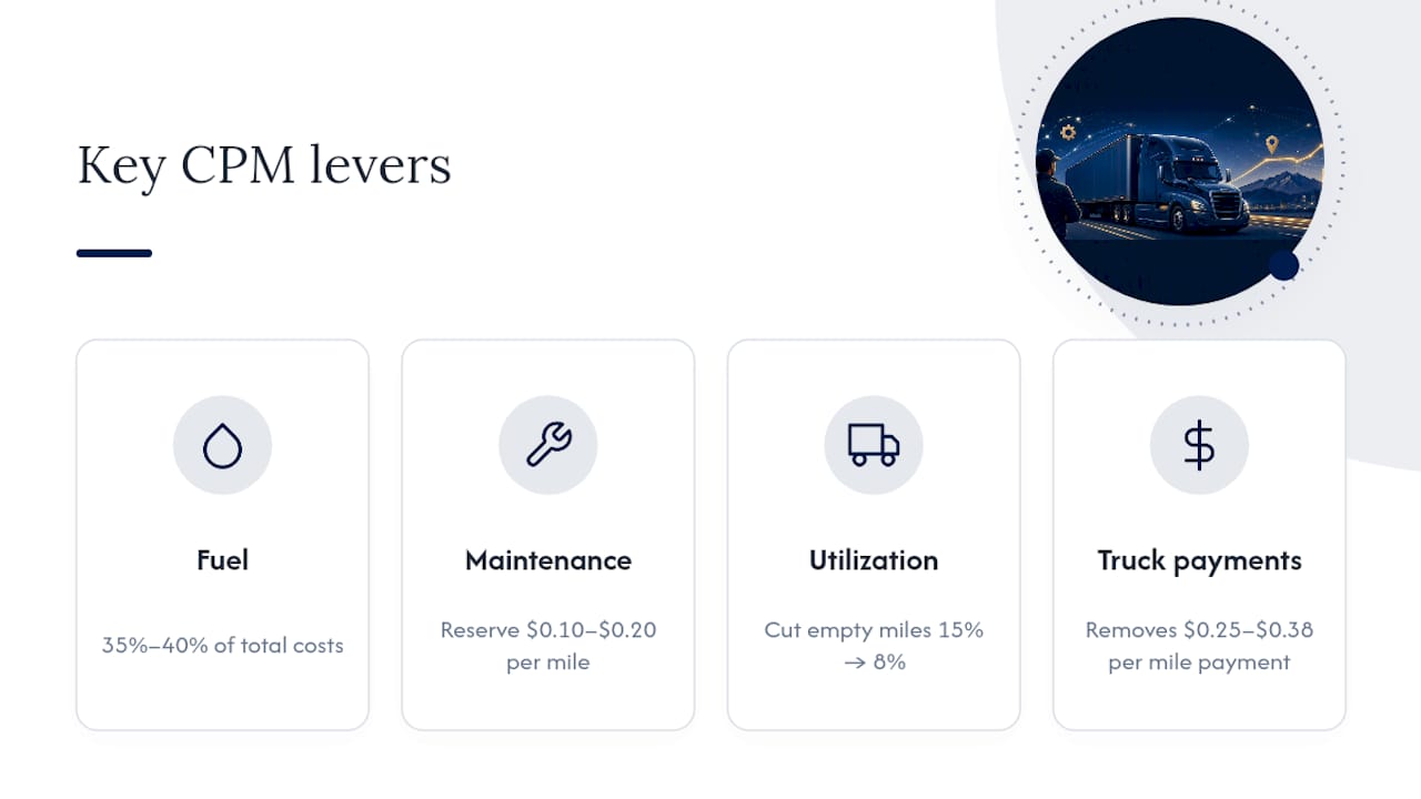 Trucking cost per mile improvement levers